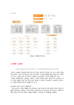 [북한정치 사회] 북한의 권력구조 및 행정체계-4