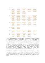 [북한정치 사회] 북한의 권력구조 및 행정체계-10