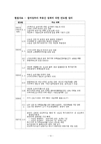[도시행정론] 참여정부 부동산정책-15