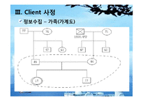 [사회복지] 청소년 임파워먼트-6