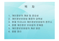 [성공취업전략] 개인정보 보호법의 문제점과 개선방안-2