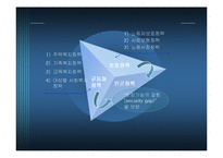 [행정학개론] 사회복지와행정-7