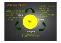 [컨텐츠] 한류열풍-13