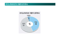 [시사경제분석] 고액권 발행과 리디노미네이션 문제-11