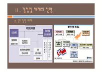 [북한사회론] 후계구도와 관련한 김정일 체제 전망-7