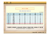 [발달심리학] 청소년 학업부적응-7