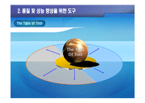 [중소기업] 총체적 품질경영-16