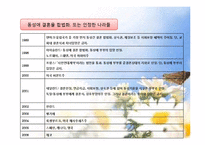 [사회문제] 성적소수자(sexual_minority)그들이 아닌 공존의 대상으로-8