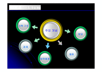 [사회복지] 구조적 가족치료-5