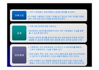[사회복지] 구조적 가족치료-6
