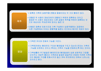 [사회복지] 구조적 가족치료-7