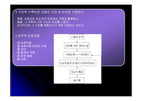 [사회복지] 구조적 가족치료-10