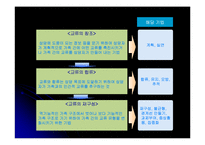 [사회복지] 구조적 가족치료-13