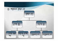 [국제안보] 국제평화와 분쟁관리의 전략 예방외교-7