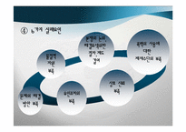 [국제안보] 국제평화와 분쟁관리의 전략 예방외교-9