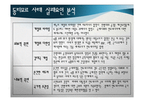[국제안보] 국제평화와 분쟁관리의 전략 예방외교-15