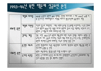 [국제안보] 국제평화와 분쟁관리의 전략 예방외교-17