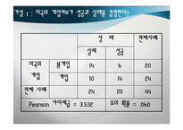 [국제안보] 국제평화와 분쟁관리의 전략 예방외교-18