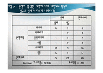 [국제안보] 국제평화와 분쟁관리의 전략 예방외교-19