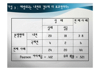 [국제안보] 국제평화와 분쟁관리의 전략 예방외교-20