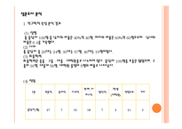 [사회조사방법론] 출산장려정책이 출산률증가에 미치는 영향-6