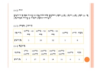 [사회조사방법론] 출산장려정책이 출산률증가에 미치는 영향-7