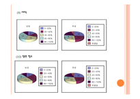 [사회조사방법론] 출산장려정책이 출산률증가에 미치는 영향-10