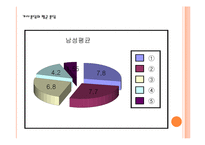 [사회조사방법론] 출산장려정책이 출산률증가에 미치는 영향-11