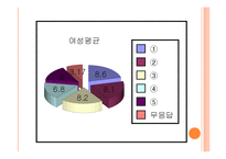 [사회조사방법론] 출산장려정책이 출산률증가에 미치는 영향-12