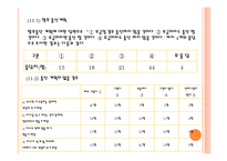 [사회조사방법론] 출산장려정책이 출산률증가에 미치는 영향-13