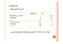[사회조사방법론] 출산장려정책이 출산률증가에 미치는 영향-16