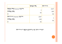 [사회조사방법론] 출산장려정책이 출산률증가에 미치는 영향-19