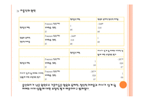 [사회조사방법론] 출산장려정책이 출산률증가에 미치는 영향-20