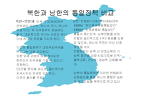 [북한 정치와 사회] 북한과 남한의 통일정책-5
