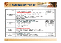[남북관계] 한반도 통일의쟁점-15
