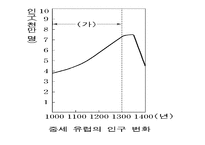 [유럽역사의 이해] 봉건사회의 해체-5