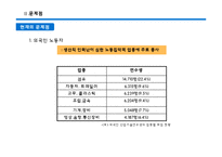 [한국근현대사] 다문화연구(도전받는 단일민족)-6