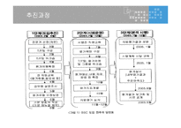 [지방행정] 부천시 BSC 사례중심 발표문-4