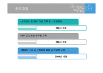 [지방행정] 부천시 BSC 사례중심 발표문-6