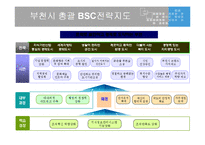 [지방행정] 부천시 BSC 사례중심 발표문-8