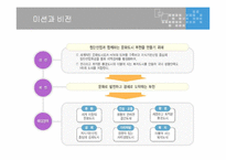 [지방행정] 부천시 BSC 사례중심 발표문-9