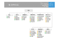 [지방행정] 부천시 BSC 사례중심 발표문-11