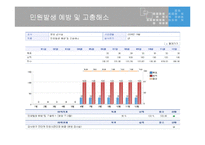 [지방행정] 부천시 BSC 사례중심 발표문-13