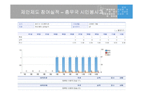 [지방행정] 부천시 BSC 사례중심 발표문-14