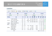 [지방행정] 부천시 BSC 사례중심 발표문-15