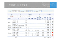 [지방행정] 부천시 BSC 사례중심 발표문-16