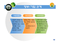 [사회조직론] 기업의 사회적 책임(정부와기업관계)-10