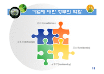 [사회조직론] 기업의 사회적 책임(정부와기업관계)-11