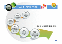 [사회조직론] 기업의 사회적 책임(정부와기업관계)-14