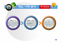 [사회조직론] 기업의 사회적 책임(정부와기업관계)-18